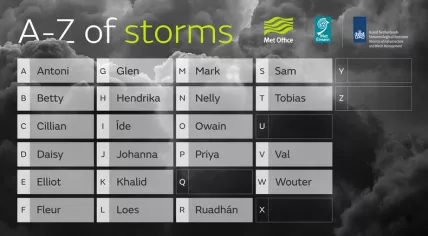 Storm names for the 2022/2023 season