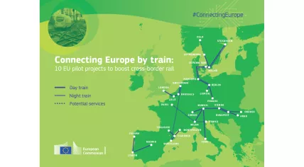 The pilot international train projects approved for European Commission support in January 2023