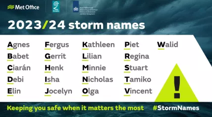 Storm names for the 2023/2024 season