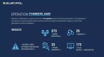 An infographic showing the results of Operation Cumberland against AI-generated child pornography,  published 28 February 2025