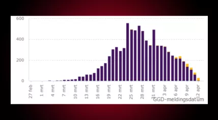 A chart showing the number of new patients with coronavirus admitted into hospitals