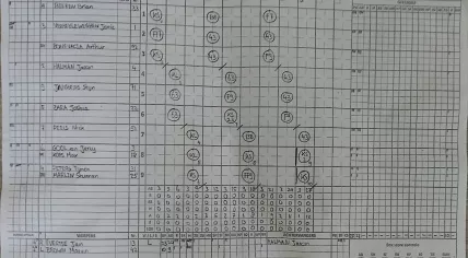 Scorecard of Misja Harcksen's perfect game in Dutch baseball