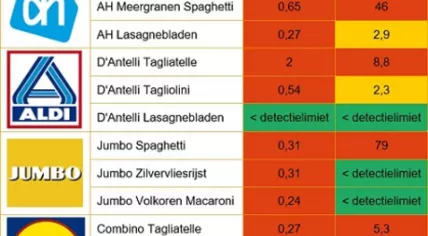 csm_Tabel_-_def_-_klein_9807a8b0ae