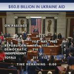 The U.S. House of Representatives votes in favor of a $60.8 aid package for Ukraine. 21 April 2024