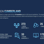 An infographic showing the results of Operation Cumberland against AI-generated child pornography,  published 28 February 2025